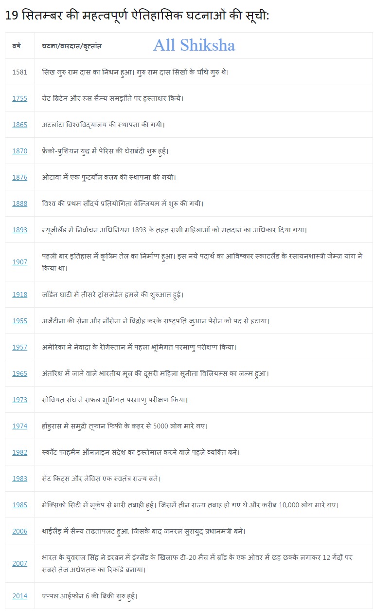 History of 19 September, From 1581 History of 19 September