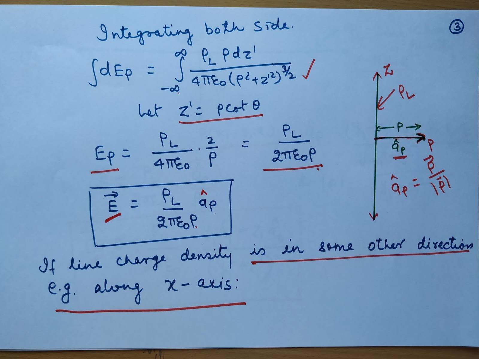 Electric field intensity due to uniform infinite line charge.