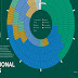 How Different Generations Working #infographic