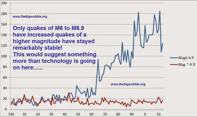 A magnitude 6.0 - Mohean, India Untitled%2B%25281%2529