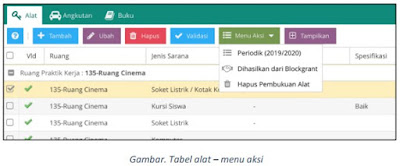 Panduan Lengkap Pengisian Sarpras Tabel Tanah Dan Bangunan, Ruang Alat, Angkutan & Buku Pada Aplikasi Dapodik Versi 2022