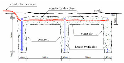 Electiva VI - SPAT: SISTEMAS DE ATERRAMIENTO CON LA UTILIZACIÓN DE