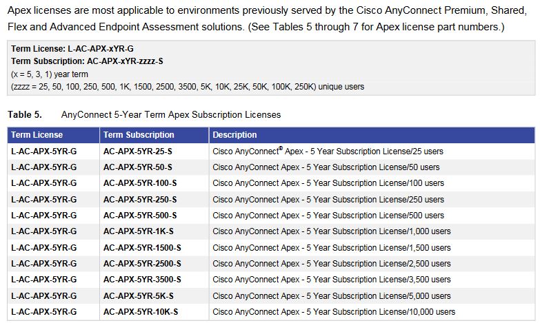 Cisco asa show license command