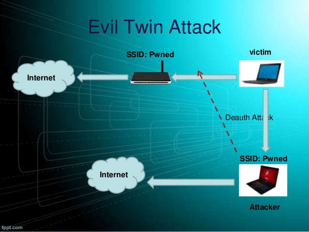 WiFi Hacker - WiFi Password Hacking Software 2018 PC
