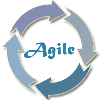 Full Guide to Agile Tourtial? الدليل الشامل الي منهجية التطوير الرشيق الآجيل ؟ سلسلة دروس تعلم تعليمية هندسة البرمجيات Software Engineering