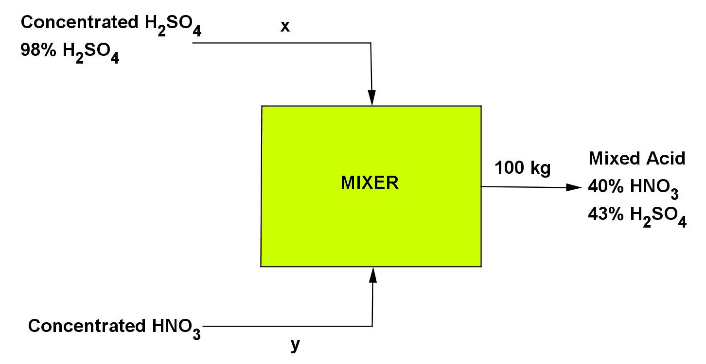 Math Principles Stoichiometry Problem Material Balance, 8