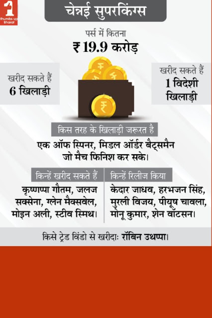 IPL Auction 2021 IPL Auction 2021