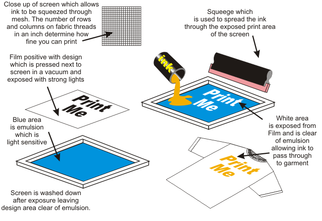 silkscreen technique silkscreen technique