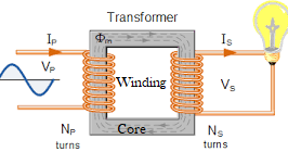 Electromagnetic Induction Multiple Choice Questions with Answers-01