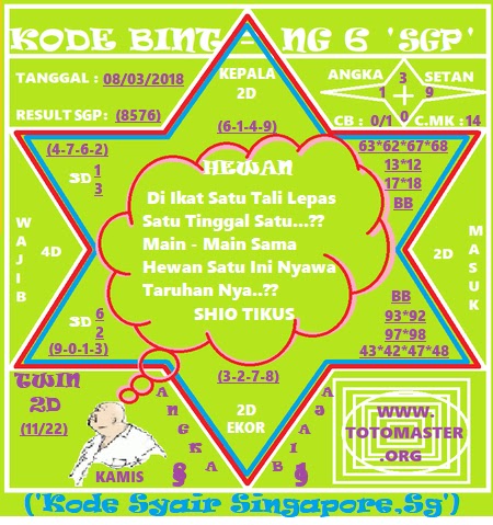 Prediksi Togel Jitu Dan Ahli Rumus Togel Angka Tembus 2d 3d 4d Jaminan Mutu Kode Syair Bintang 6 Hk Sgp Sdy Hari Ini Sabtu