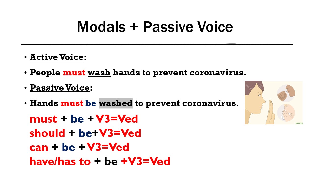 Could в пассивном залоге. Модальные глаголы в пассивном залоге. Passive Voice с модальными глаголами. Must в пассивном залоге. Should в страдательном залоге.