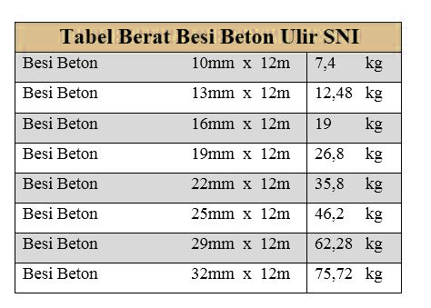 Harga besi 12 per batang