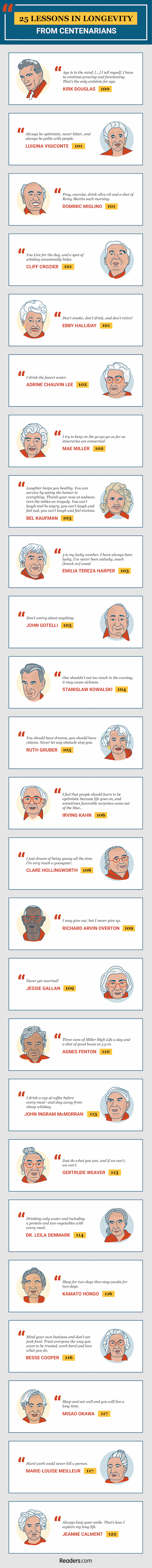 25 Lessons in Longevity from Centenarians - #infographic
