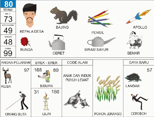 keterangan