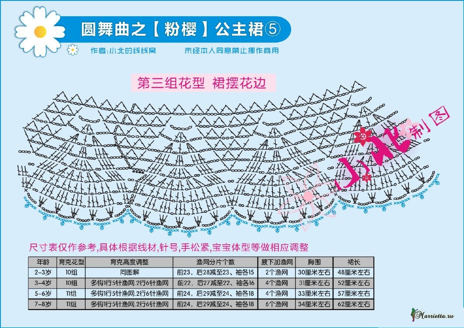 5-2 года схемы. сарафан для девочки крючком схемы. вязаные сарафаны крючком для девочек 2 года со схемами. летний ажурный сарафан для девочки крючком схемы. вязание крючком от 3 лет.