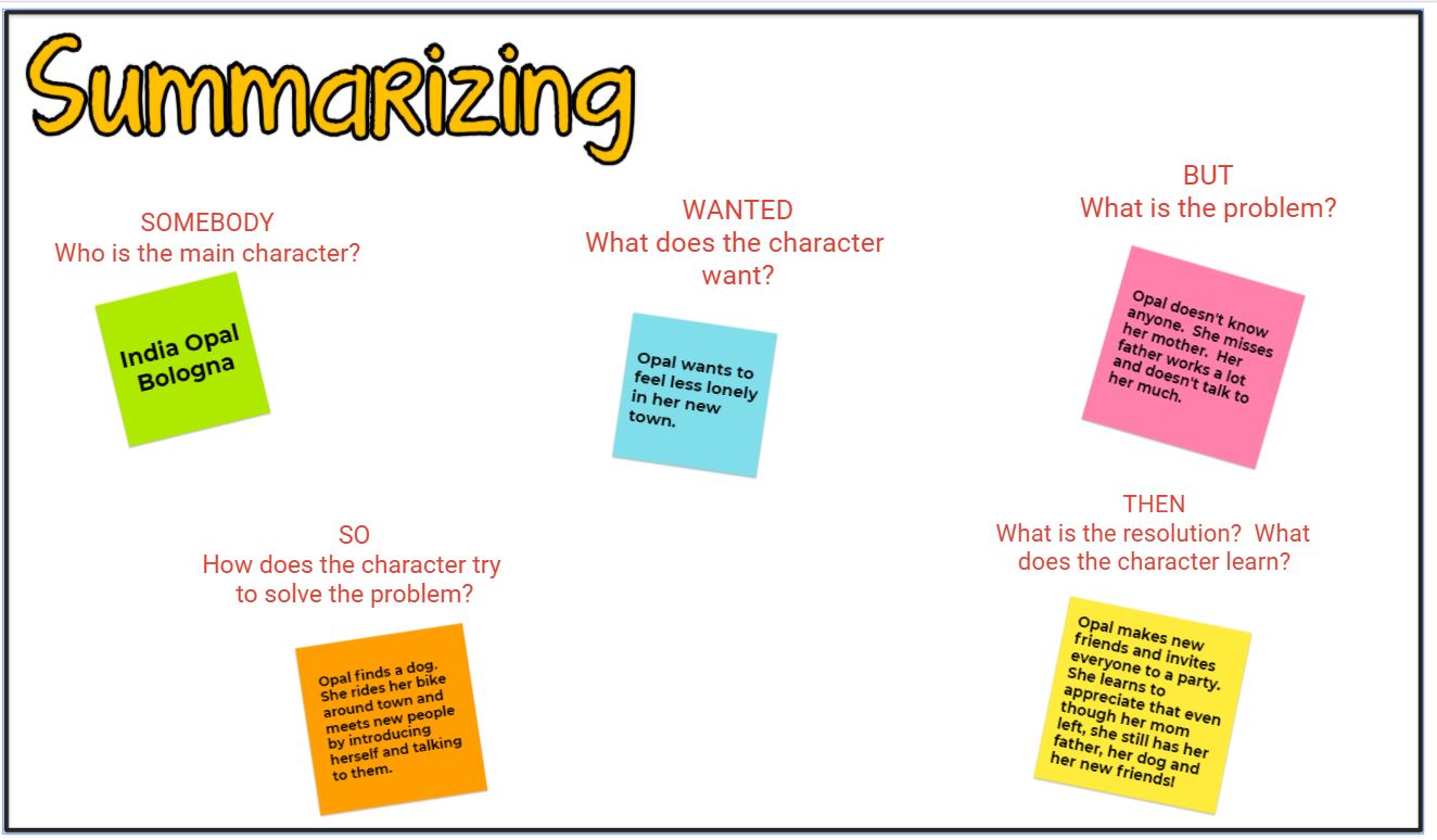 10 Awesome Jamboard Ideas for Teaching Reading! {AND A JAMBOARD FREEBIE