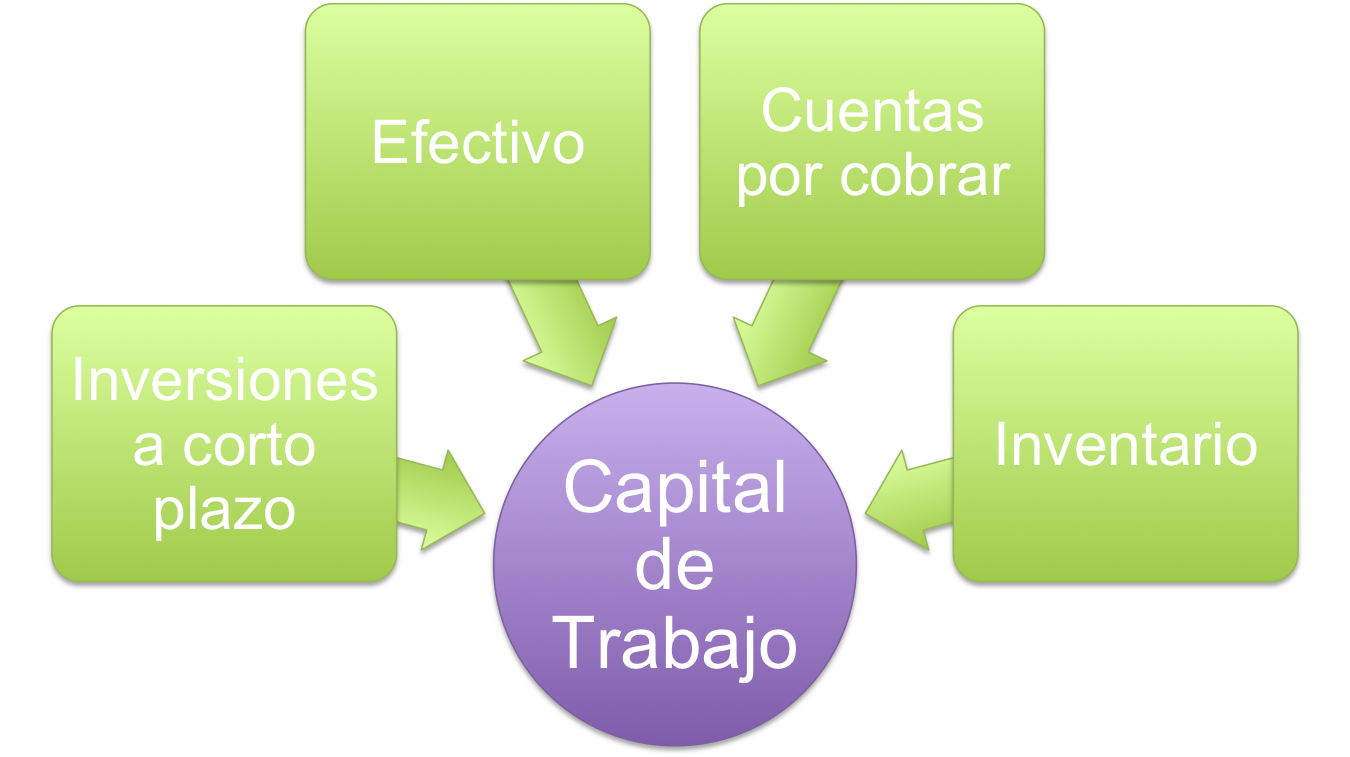 Estados Financieros: junio 2014