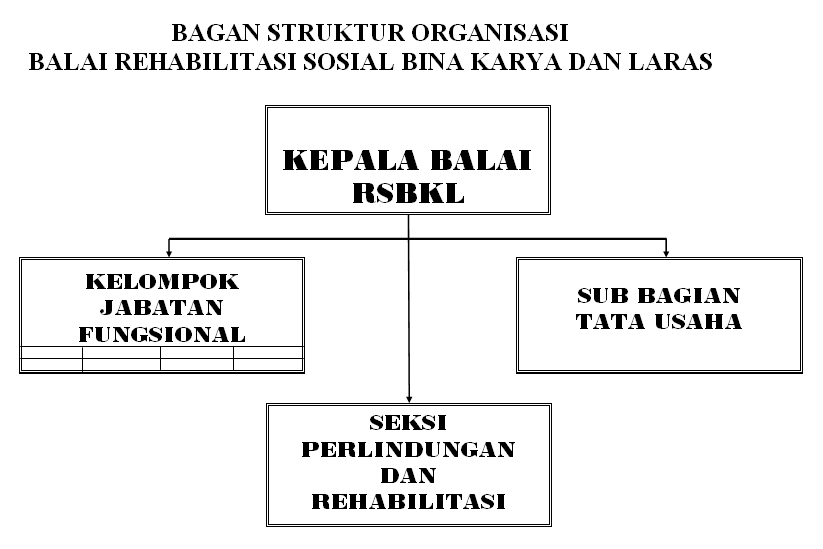 Carta Organisasi Kreatif Diy Pagar Rumah