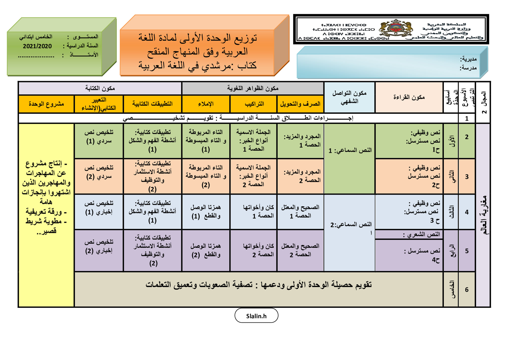 توازيع مجالية للغة العربية المنهاج المنقح 2020 المستوى الخامس ابتدائي