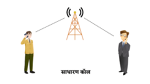 Wifi Calling in marathi