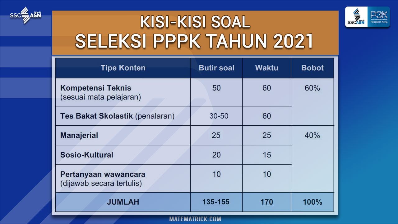 Passing grade pppk guru 2021 pdf