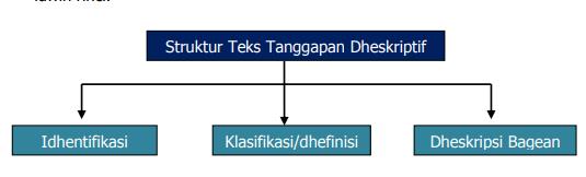 19++ Salah siji titikane teks deskripsi information