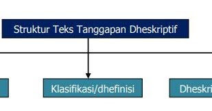 Teks Tanggapan Deskriptif Bahasa Jawa Bene Ngerti
