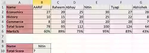 how to use hlookup in excel Hlookup function in excel hindi. Excel में hlookup क्या है ?, how to use hlookup in excel