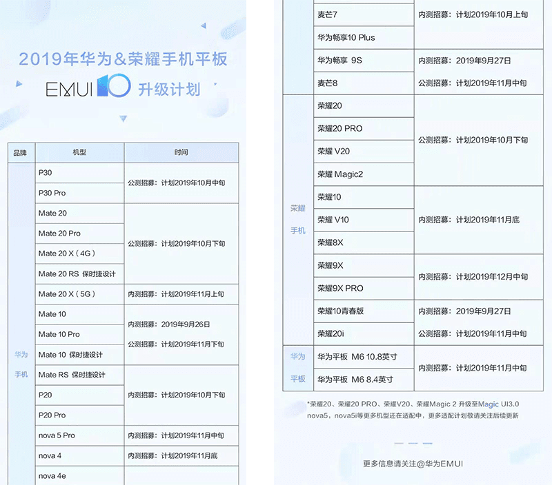 The official list of Huawei and Honor devices to get EMUI 10 The official list of Huawei and Honor devices to get EMUI 10