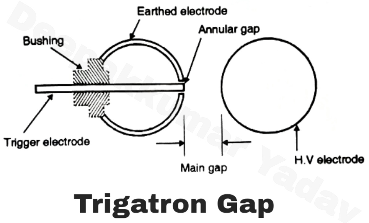 Tripping and Control of Impulse Generators