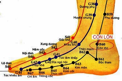 Vị trí huyệt côn lôn