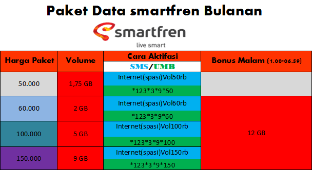 Paket Data Based EVO Smartfren Paket Data Based EVO Smartfren