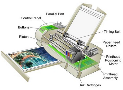 Sejarah dan Cara Kerja Printer