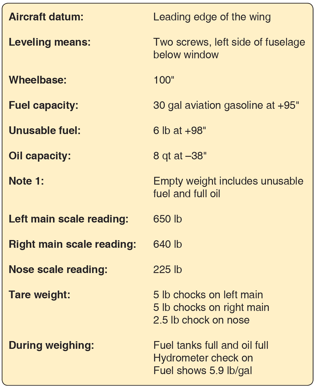 Aircraft Weight and Balance Equipment