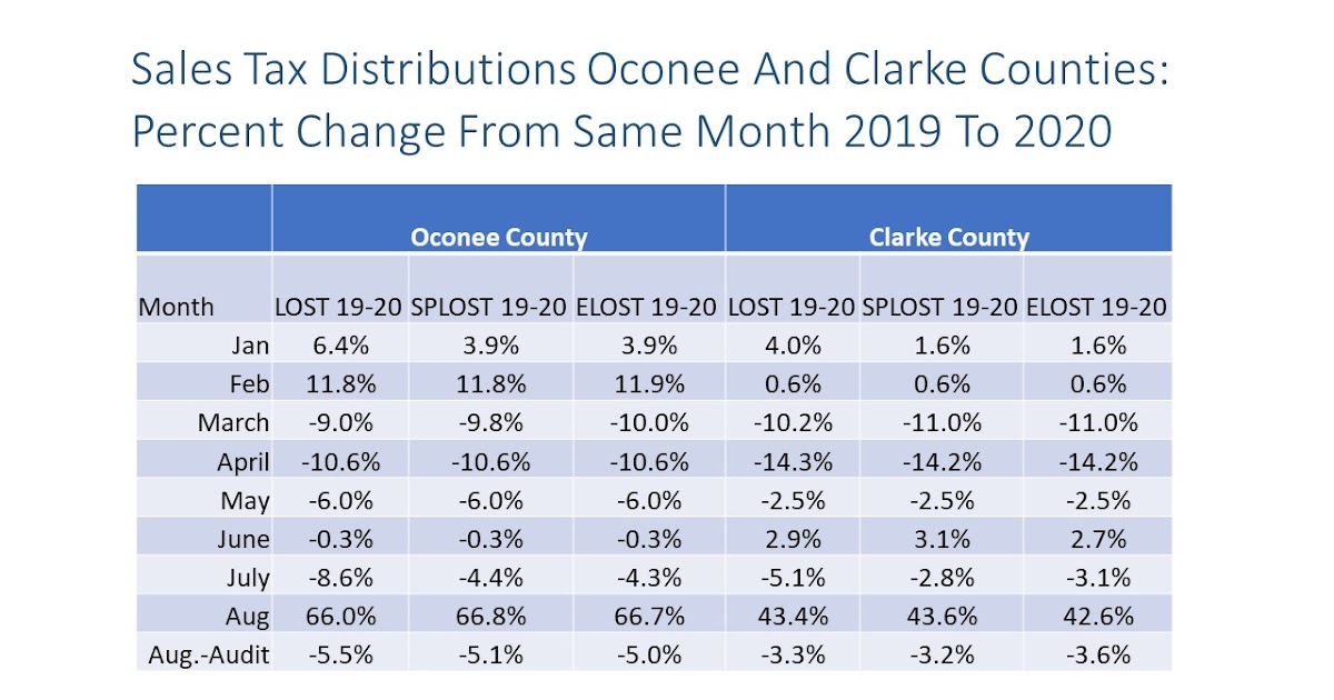 Oconee County Observations Oconee And Clarke Counties Enjoy Unexpected