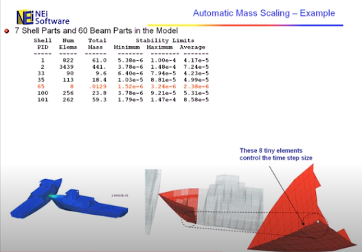 Mass Scaling nedir