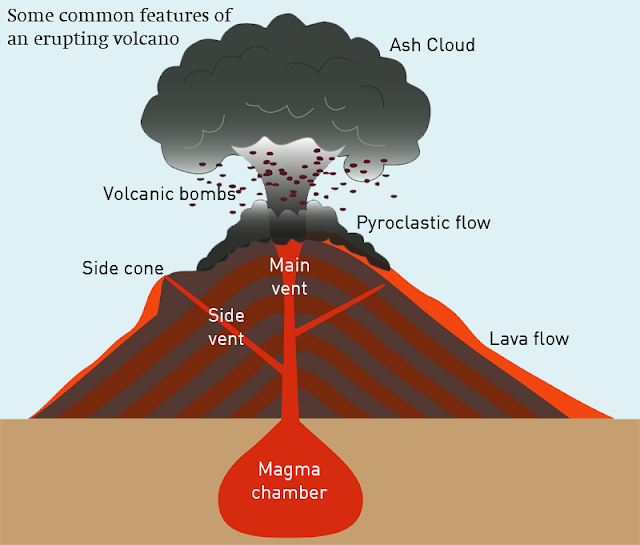 Gunung berapi aktif