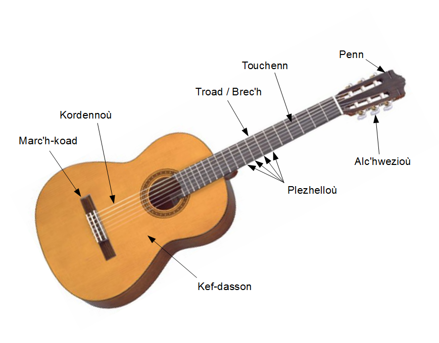 Gambar Alat alat Musik Musik Hiburan dan Kehidupan