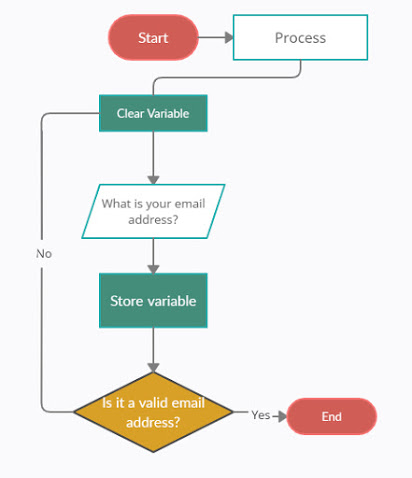 2. The Programming Process - Planning the solution (ii) ~ BECOME A ...