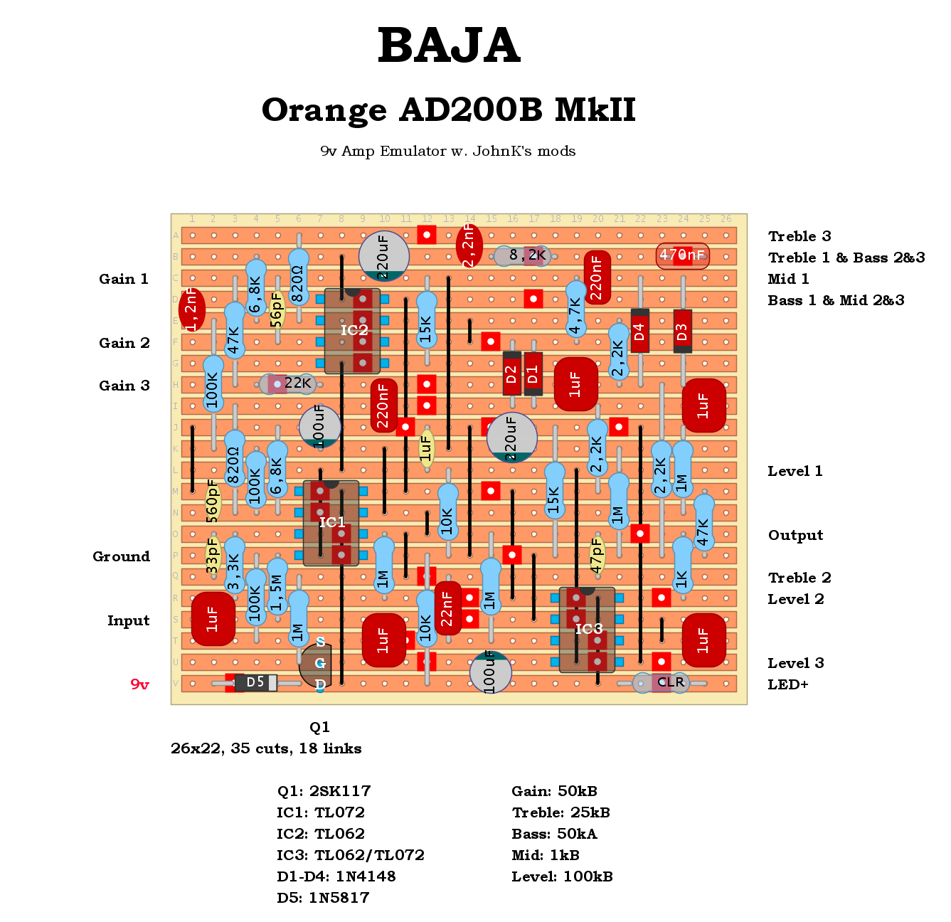 Dirtbox Layouts: BAJA Orange AD200B Mk II