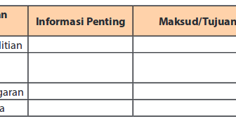 Jawaban Bahasa Indonesia Halaman 153 Kelas 11 Guru Galeri