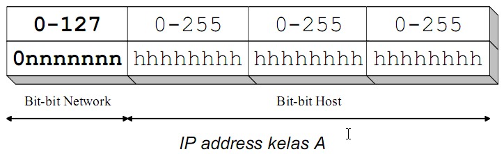 Запишите в тетради 32 битовый ip адрес. IP адрес бит. 255.255.255.1 Адрес это. IP-адрес 126.255.255.255 интерпретируется как. 2956461202 "IP address.