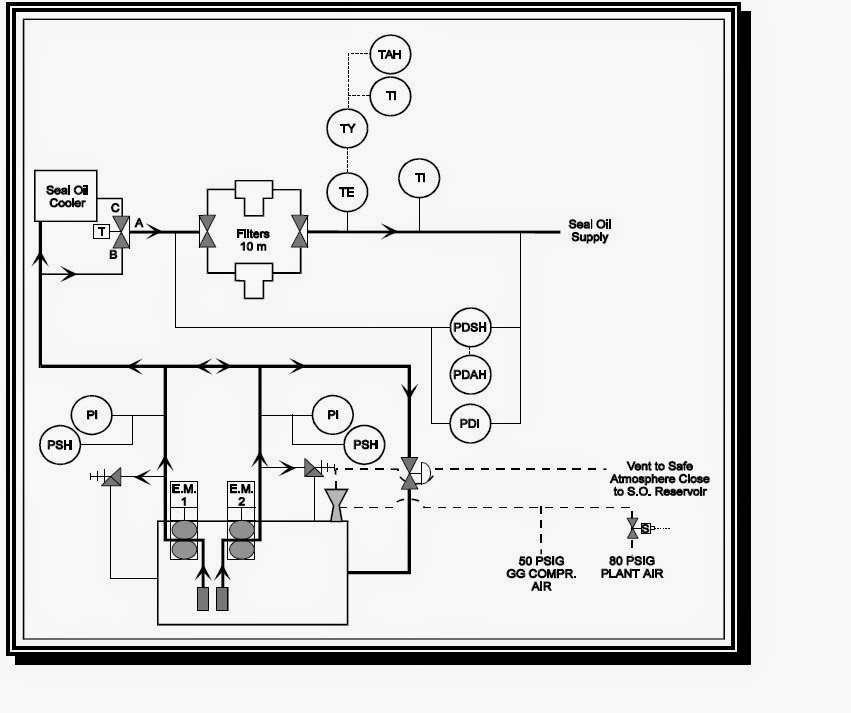 Basic Seal Oil Systems - LEKULE