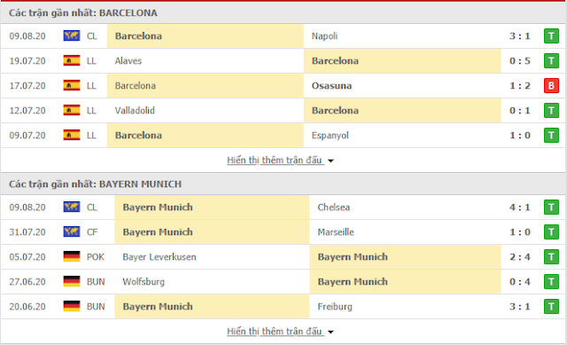 Tỷ lệ kèo Bayern Munich vs Barcelona, 02h ngày 15/08-Champions League 2019/20  Bayern3