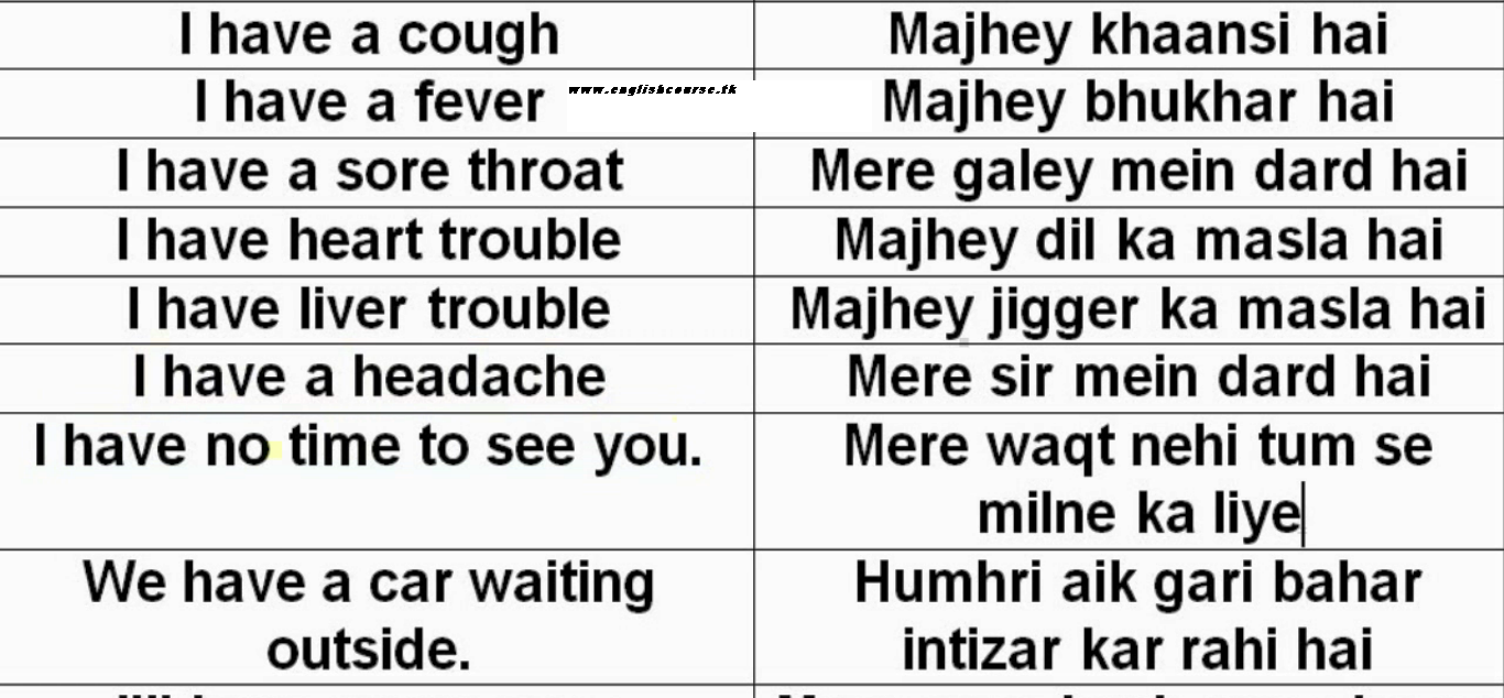 English Sentences For Talking About Illness English With Tariq