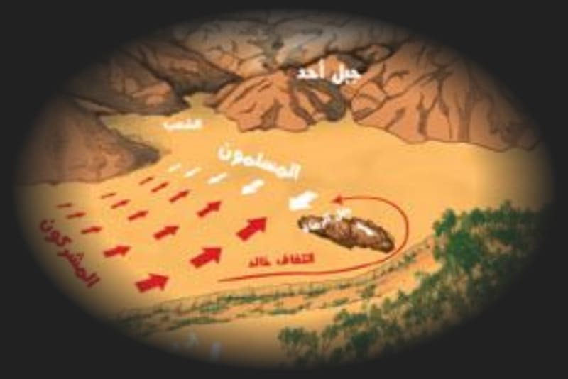 Perang Uhud Peristiwa Besar Dalam Sejarah Islam