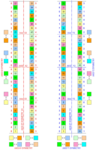 Doubly-symmetric arrays of immutable bimagic series, specially created for a bimagic queen's tour