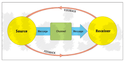 Ali Keselamatan Transportasi MEDIA KOMUNIKASI PUBLIK " Proses