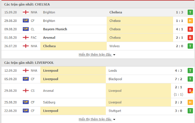 Giải thích kèo Chelsea vs Liverpool, 22h30 ngày 20/9-Ngoại hạng Anh Chelsea3