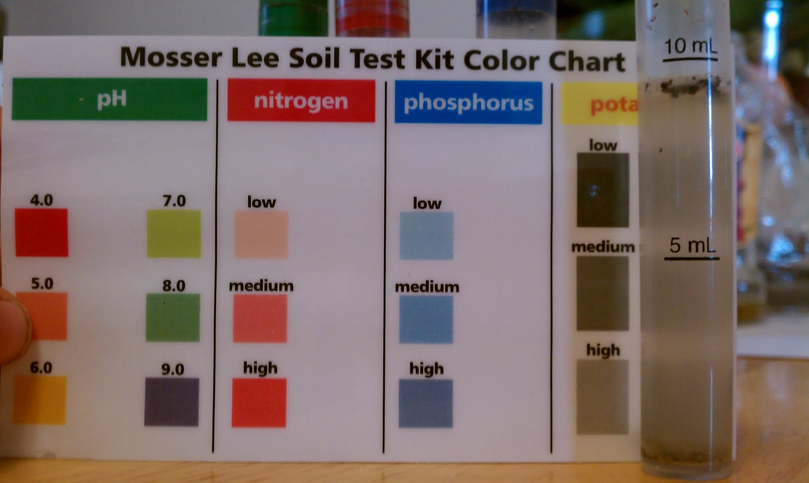 Three Country Acres Home Soil Test and Garden Report 07.31.11